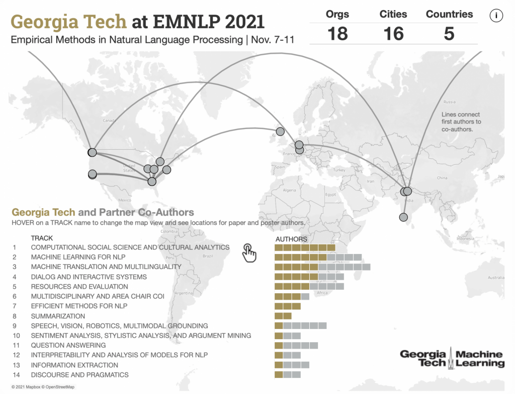 VIZ GT map of EMNLP 2021
