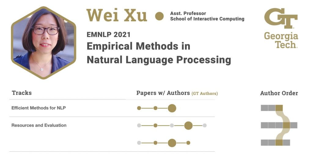 natural language processing research papers 2021